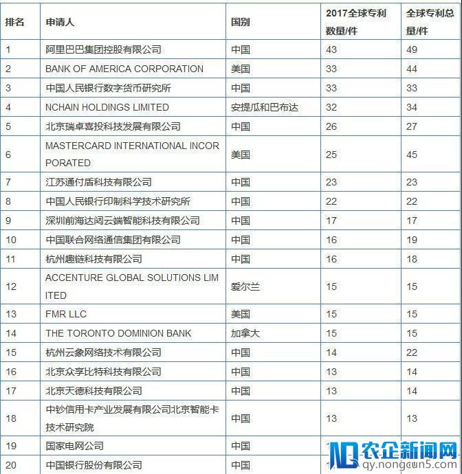 速读区块链 ▏区块链产业动态（第二十九期）