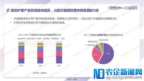 天猫国际发了一份报告 泄露跨境电商的天机