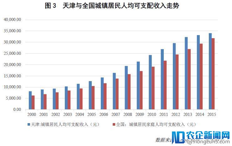 站在命运十字路口的天津