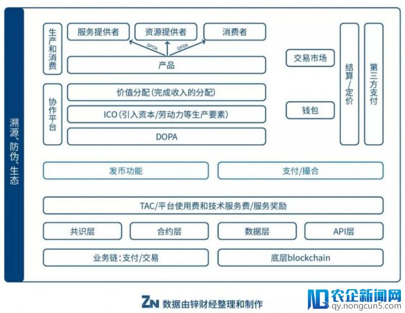 区块链泡沫一定会破，但与我无关