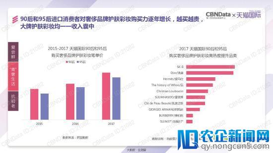 天猫国际发了一份报告 泄露跨境电商的天机