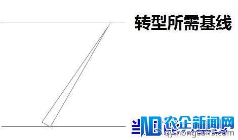 5个纬度，阐述转型产品经理的方法论