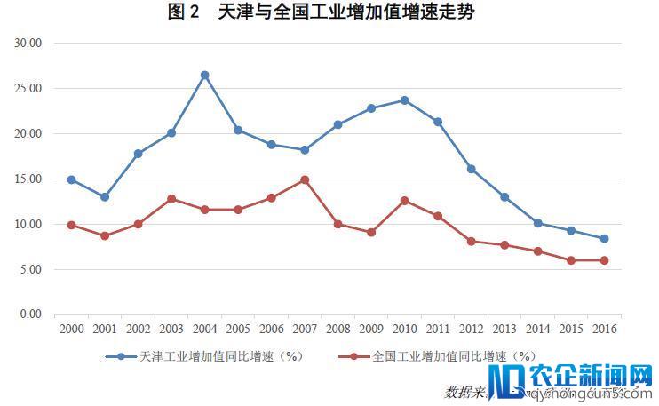 站在命运十字路口的天津