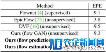 Petuum 提出对偶运动生成对抗网络：可合成逼真的视频未来帧和流