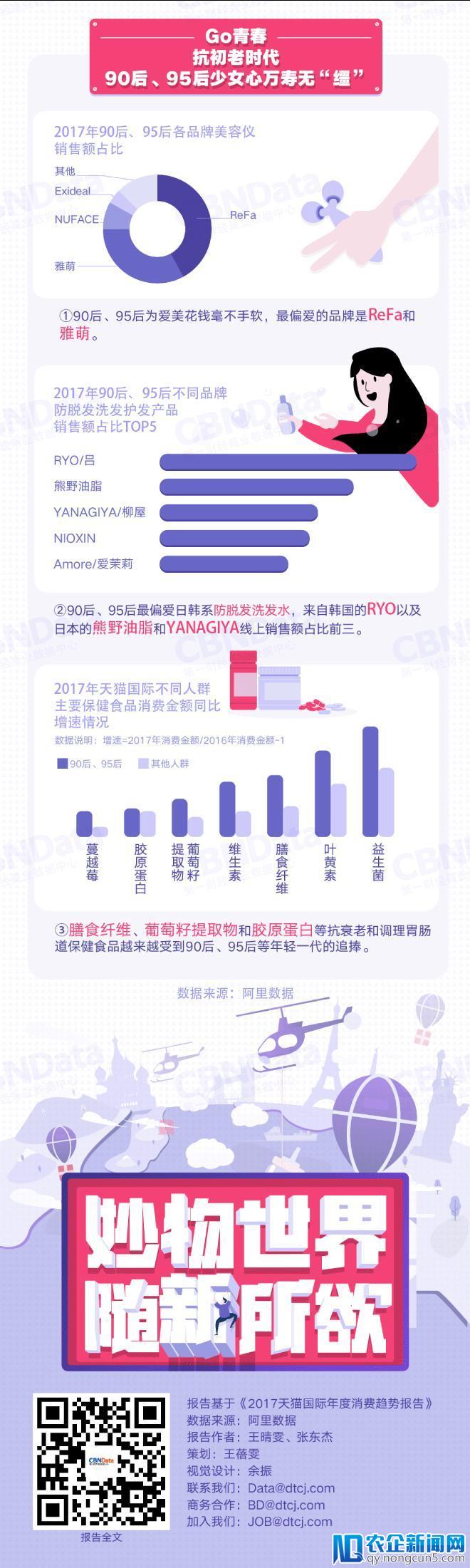 天猫国际2017进口消费趋势：这四个关键词不得不知-天下网商-赋能网商，成就网商