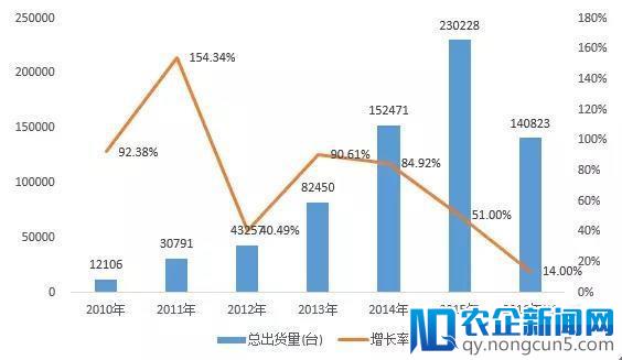 智能制造的主线——智能生产（工厂/车间数字化）