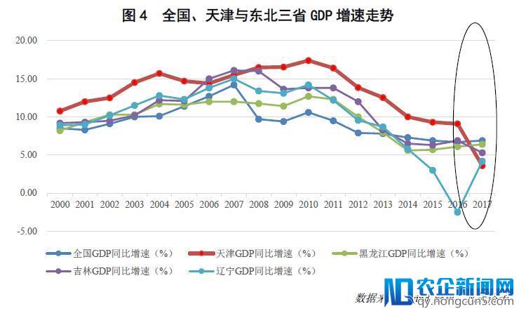 站在命运十字路口的天津