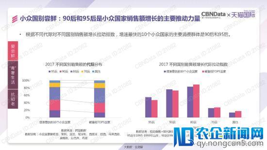 天猫国际发了一份报告 泄露跨境电商的天机