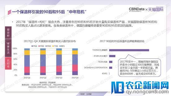 天猫国际发了一份报告 泄露跨境电商的天机