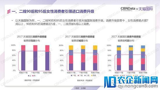 天猫国际发了一份报告 泄露跨境电商的天机