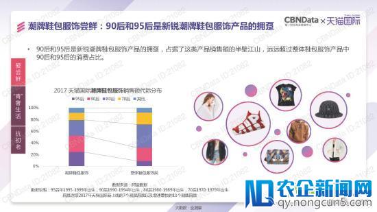 天猫国际发了一份报告 泄露跨境电商的天机