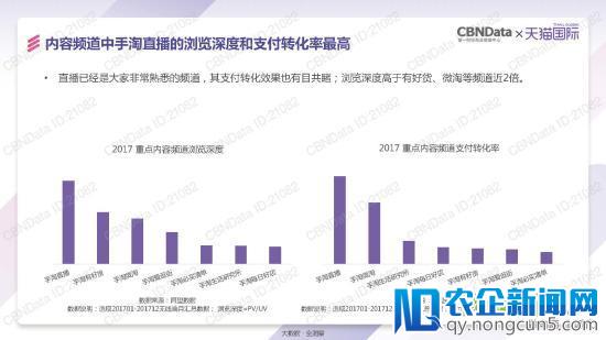 天猫国际发了一份报告 泄露跨境电商的天机