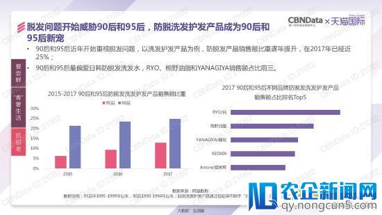 天猫国际发了一份报告 泄露跨境电商的天机