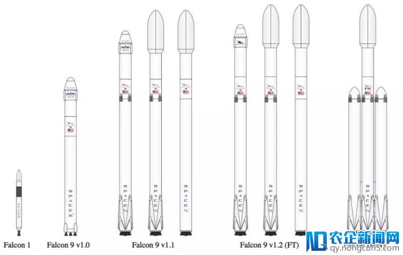 Space X 首次发射重型猎鹰（Falcon Heavy）运载火箭