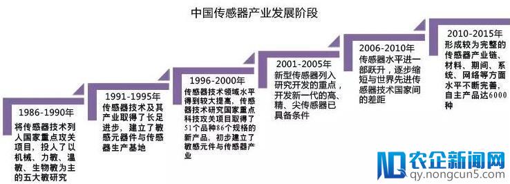 智能制造的主线——智能生产（工厂/车间数字化）