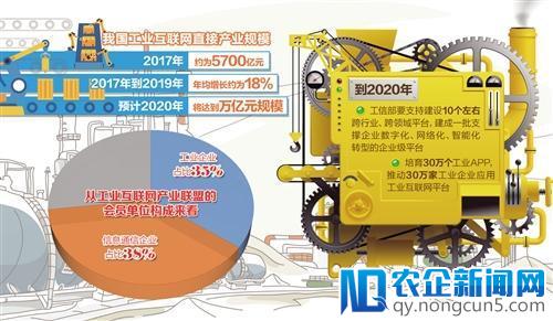 我国工业互联网已进入大发展时代 预计2020年将达到万亿元规模