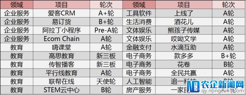 [VC动向]创新工场：互联网已到下半场？上半场才刚刚开始