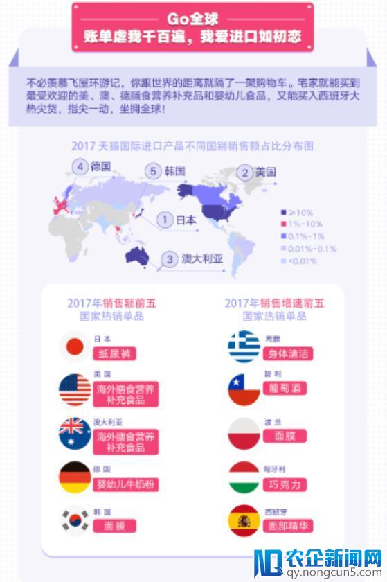 天猫国际2017进口消费趋势：这四个关键词不得不知-天下网商-赋能网商，成就网商