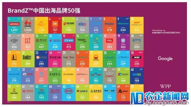 TCL荣登2018中国出海品牌20强 品牌全球化价值持续提升