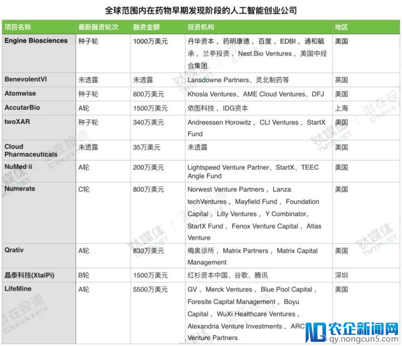 获谷歌投资的晶泰科技，是如何利用AI技术帮助药企加快药物研发的？