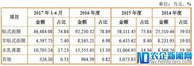 “电商面膜第一股”御泥坊IPO