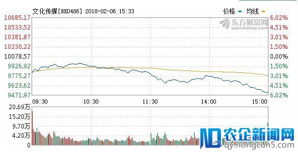 A股又一次大跌！光线传媒却大涨近8%，传媒版块会崛起吗？