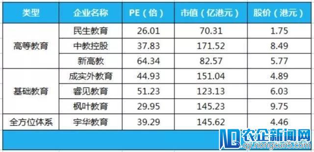 【港股汇】估值落后的宇华教育，靠收购能否逆袭