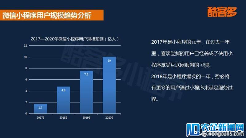 2018小程序电商行业报告：用户规模将破5亿，社交玩法促进成单量