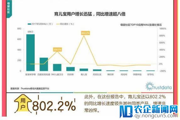 贝贝集团：从零售走向 “大母婴”产业