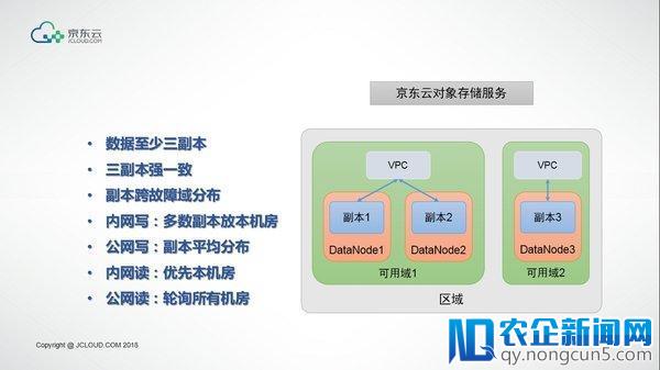 新年找“对象”就上京东云 京东云正式发布对象存储2.0版