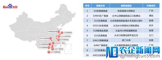 百度地图发布《2018年春运出行预测报告》帮用户过一个畅通年