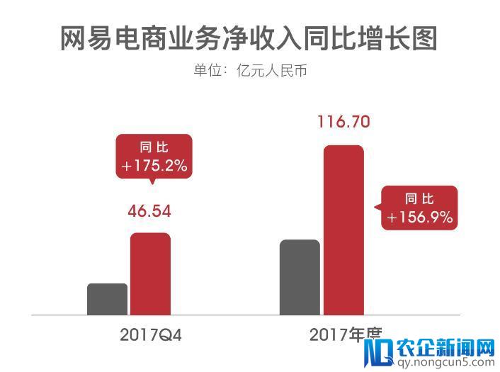 网易 CEO丁磊解读2017 年度财报：网易考拉将持续领跑跨境电商