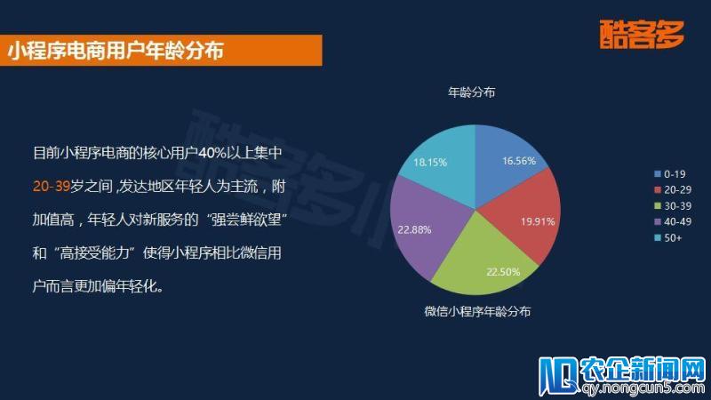 2018小程序电商行业报告：用户规模将破5亿，社交玩法促进成单量