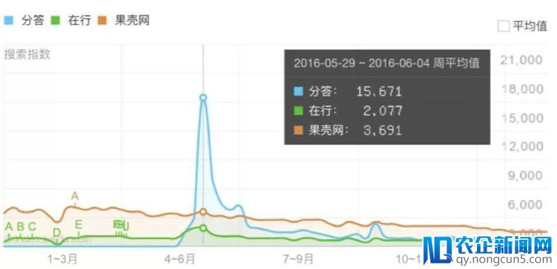 分答，一个美丽的误会