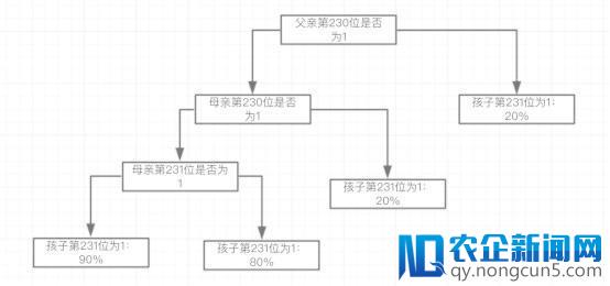 买不起币圈叫价77万的以太猫，于是我破解了它的遗传规律