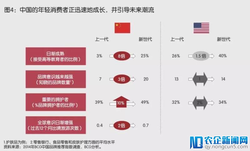 消费投资迎来“黄金5年”，将诞生真正伟大的中国品牌