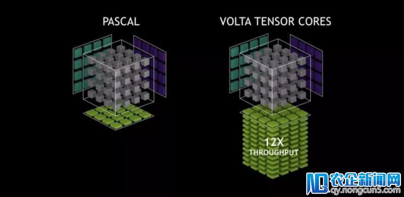 Bill Dally ：英伟达不担心 FPGA ，也不怕 ASIC 新进对手