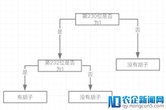 买不起币圈叫价77万的以太猫，于是我破解了它的遗传规律