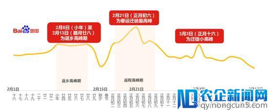 百度地图发布《2018年春运出行预测报告》帮用户过一个畅通年