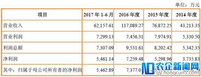 “电商面膜第一股”御泥坊IPO