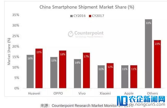 小米“利好”消息不绝于耳 背后隐藏诸多不确定性