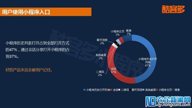 2018小程序电商行业报告：用户规模将破5亿，社交玩法促进成单量