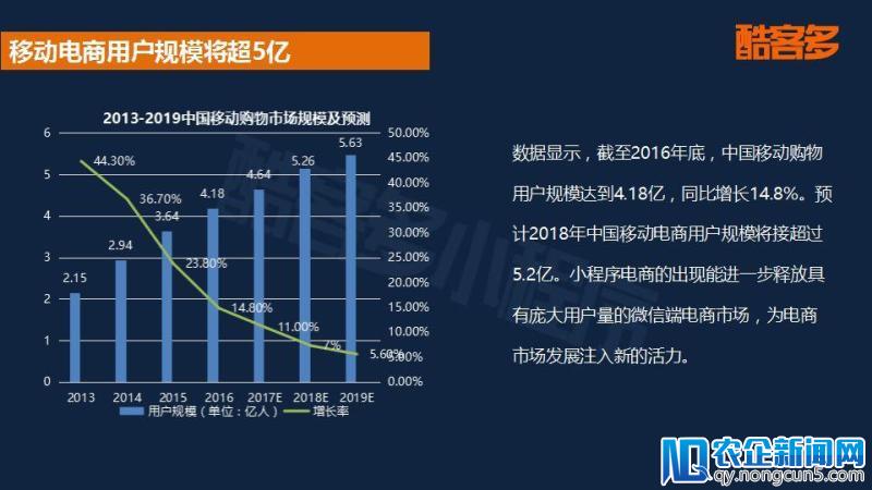 2018小程序电商行业报告：用户规模将破5亿，社交玩法促进成单量