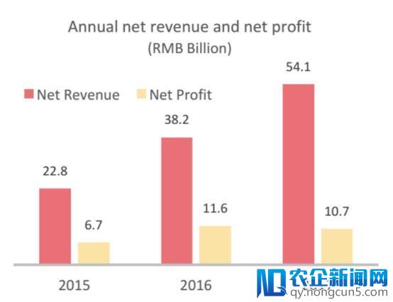 网易发布2017年报 净利润107亿元游戏收入362亿元