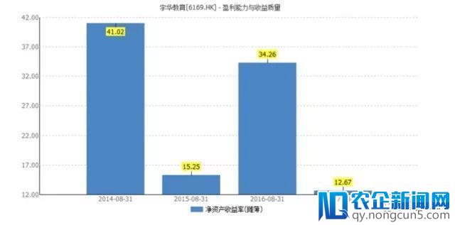 【港股汇】估值落后的宇华教育，靠收购能否逆袭