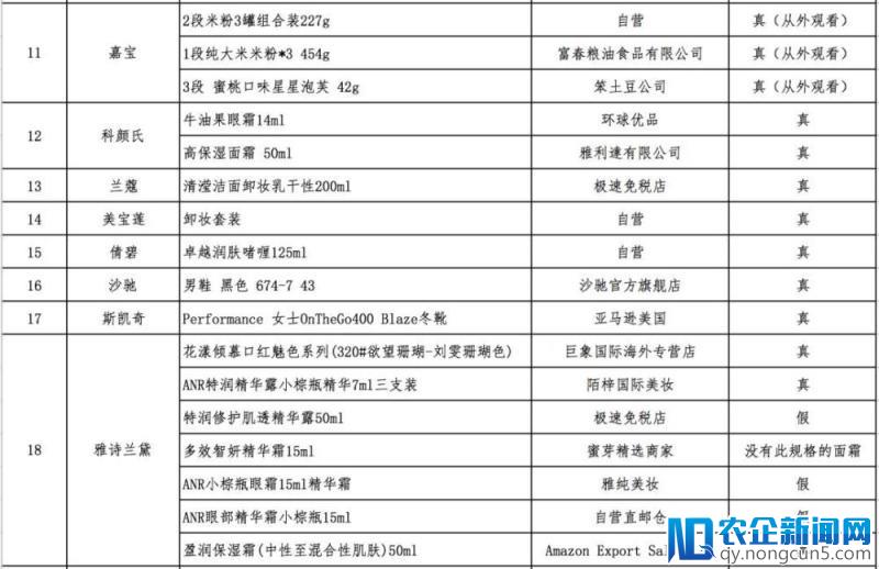 网易考拉否认商品涉假：所售雅诗兰黛为正品，质疑中消协报告出错 | 钛快讯