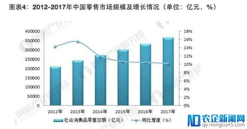 驱动零售业智慧变革，腾讯云打通线上线下数据实现去中心化赋能