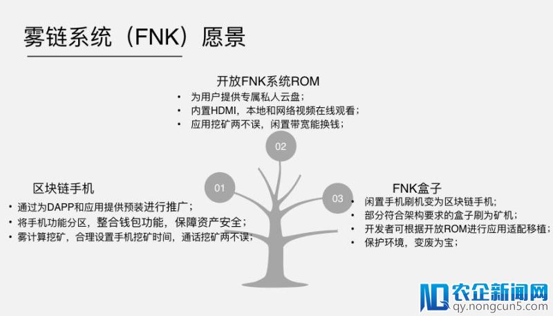 对标“亦来云”雾计算区块链操作系统FnkOS获安芙兰资本千万美金领投