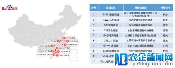 百度地图发布《2018年春运出行预测报告》帮用户过一个畅通年