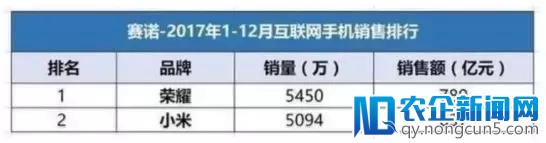 小米“利好”消息不绝于耳 背后隐藏诸多不确定性